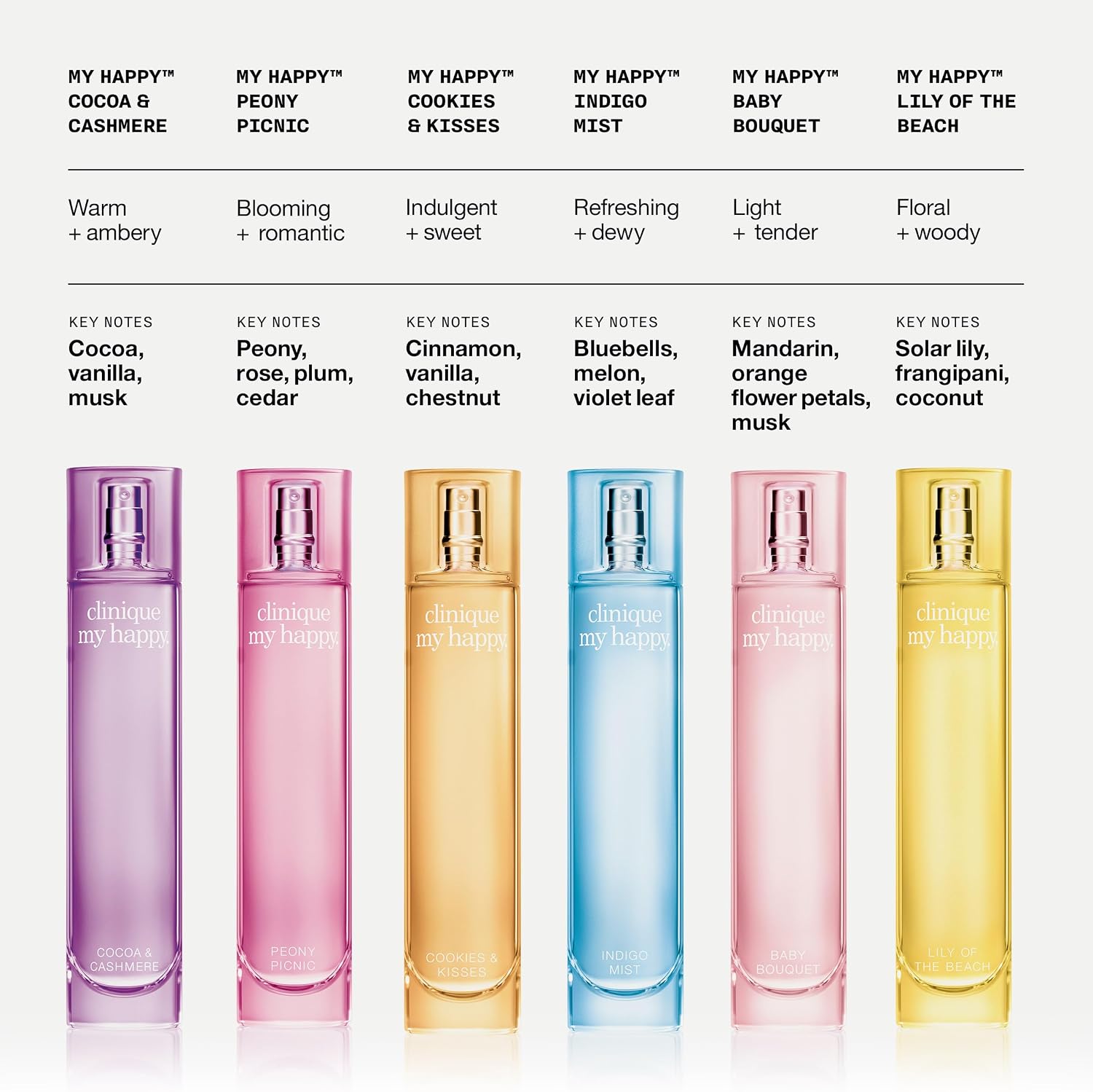 My Happy Fragrance Spray | Cocoa & Cashmere, Baby Bouquet, Cookies & Kisses, Indigo Mist, Lily of the Beach, Peony