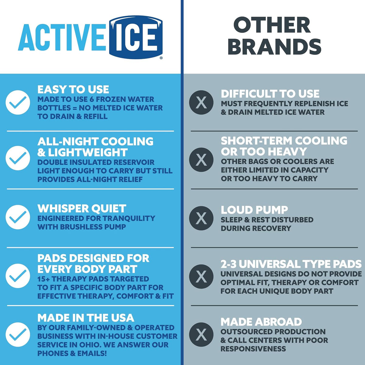 Polar Active Ice 3.0 | 9 QT Cold Therapy Ice Machine | Programmable Timer | Knee & Joint Pad | Cryotherapy Pain