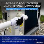 FibroPool 3-Way Diverter Valve - Slip Fit Locking Handle - 1.5 in - PVC