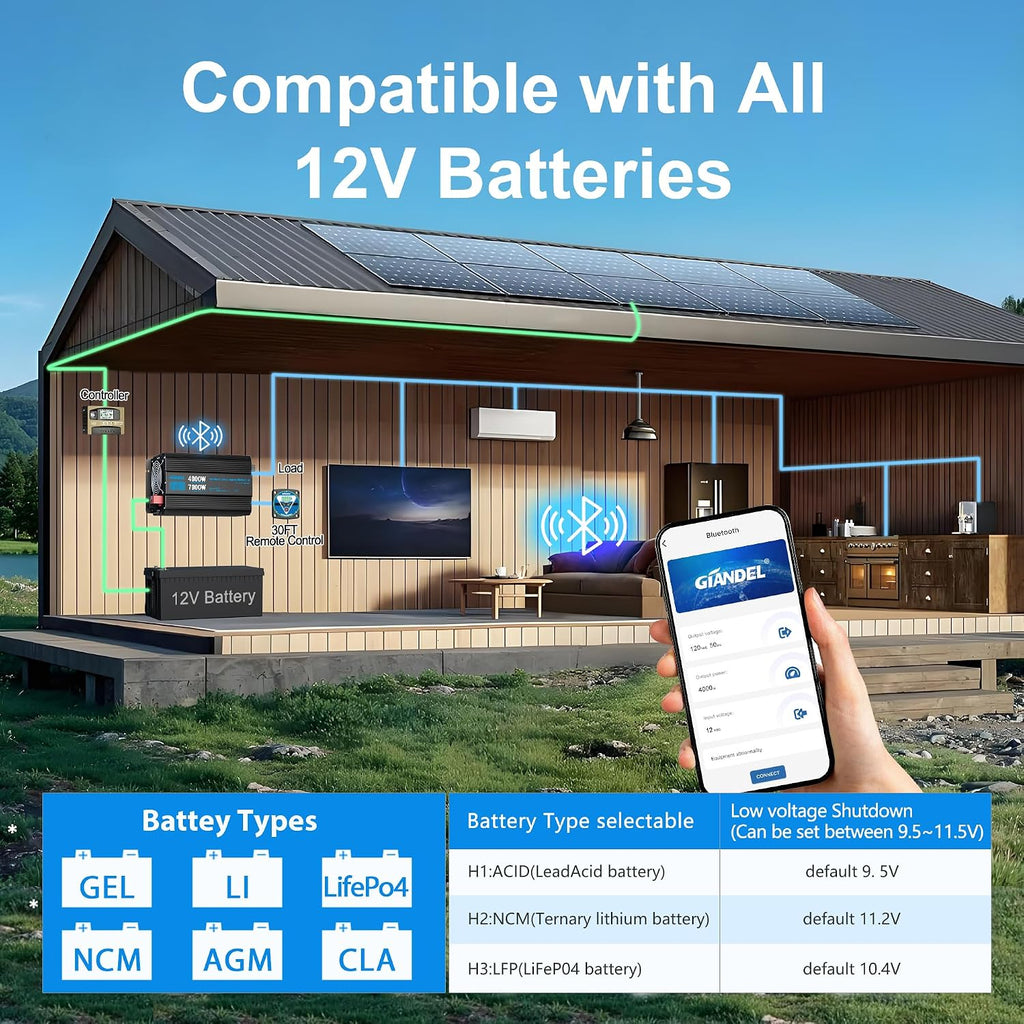 4000W Pure Sine Wave Power Inverter 12V to 120V AC,7000W Surge,Compatible with All 12V Batteries,Bluetooth