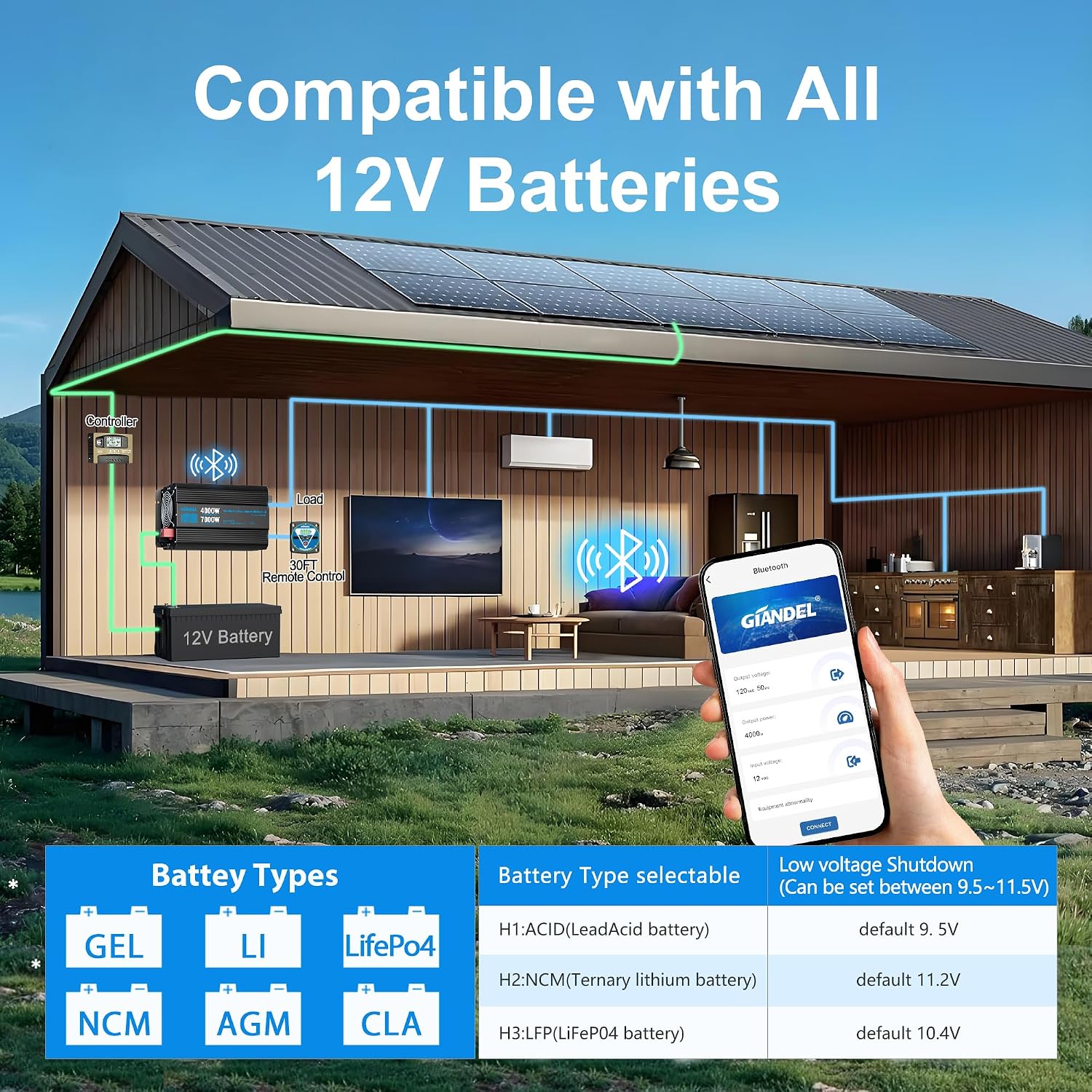 4000W Pure Sine Wave Power Inverter 12V to 120V AC,7000W Surge,Compatible with All 12V Batteries,Bluetooth