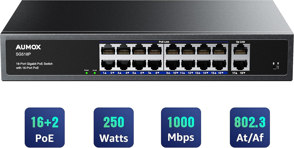 18 Port Gigabit PoE Switch 16 PoE + 2 Uplink Ports 250W Unmanaged | IEEE 802.3af/at,Fanless Metal Housing