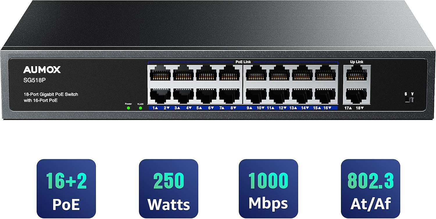 18 Port Gigabit PoE Switch 16 PoE + 2 Uplink Ports 250W Unmanaged | IEEE 802.3af/at,Fanless Metal Housing