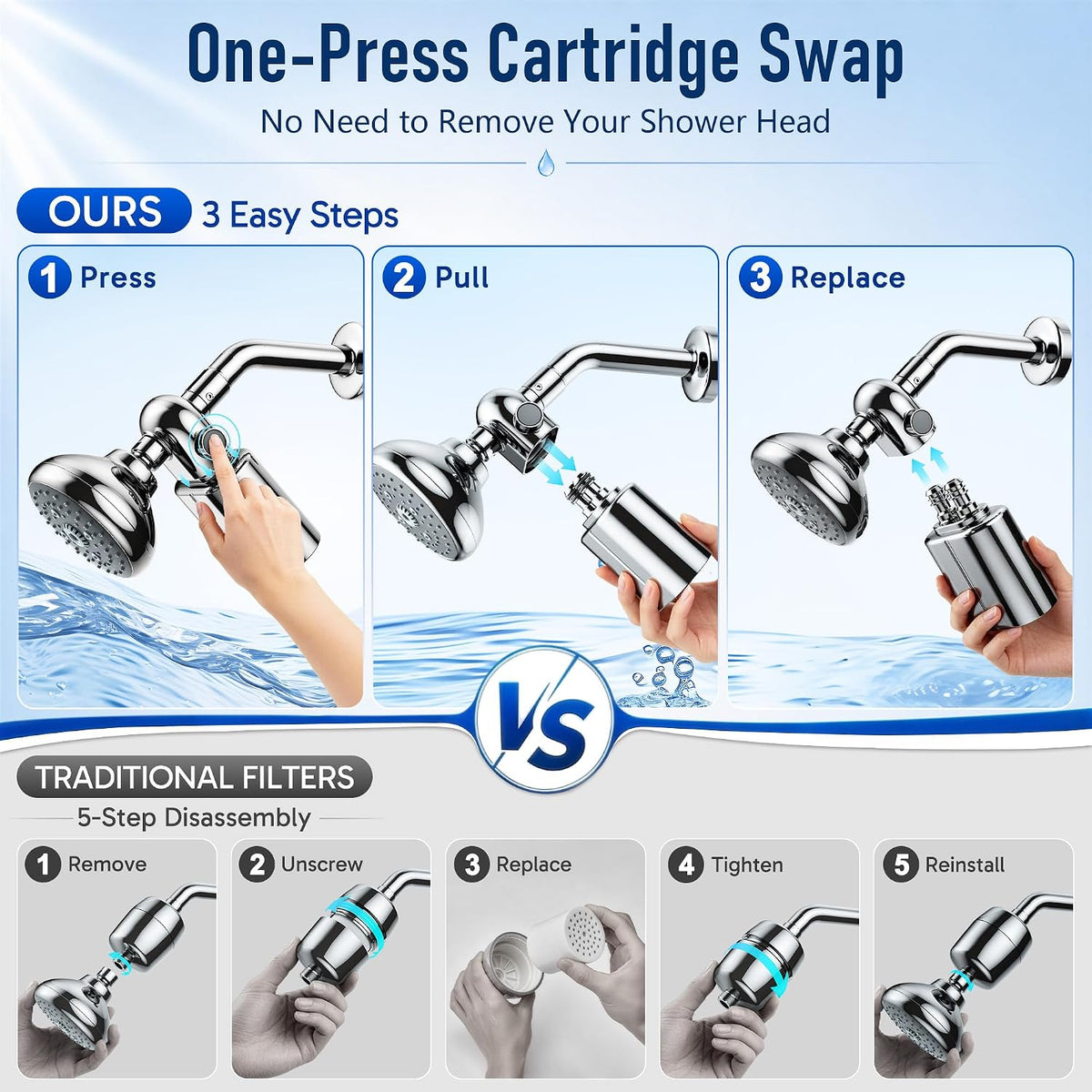 Shower Filter, Chlorine, Lead & Sulphide Tested, One-Press Cartridge