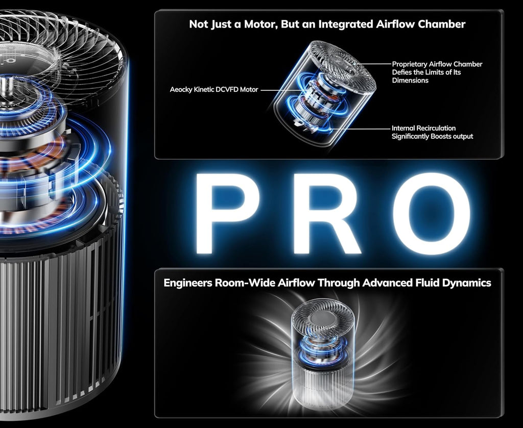 1096 ft² Turbo-Jet Design Air Purifiers with YearChange Filter Tech | Proprietary YearChange Multi-Effect Filter