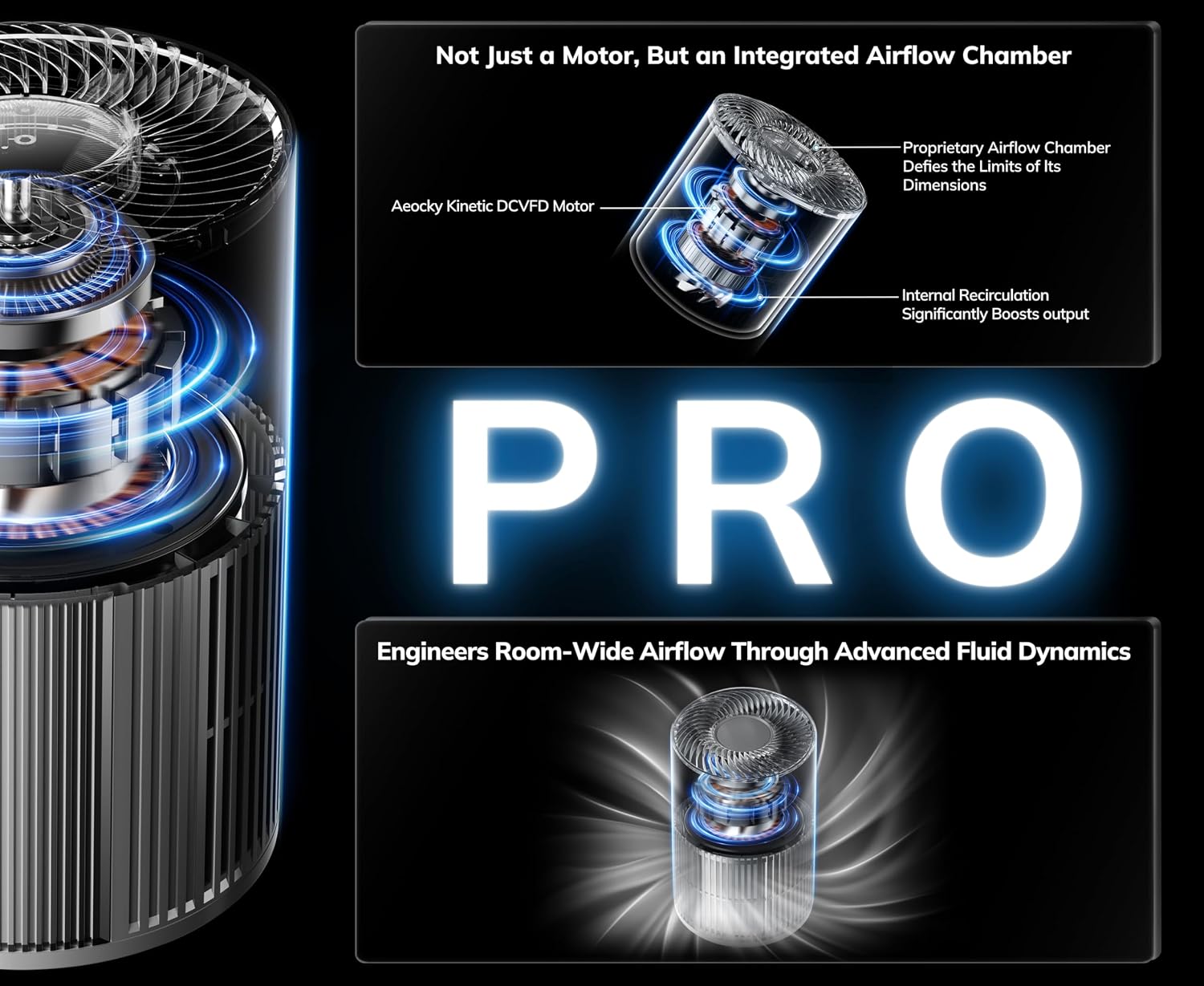 1096 ft² Turbo-Jet Design Air Purifiers with YearChange Filter Tech | Proprietary YearChange Multi-Effect Filter