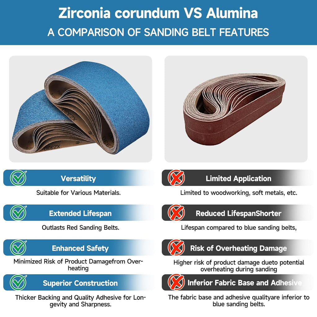 10-Piece Premium 4 x 24 Inch Zirconia Sanding Belts 40-400 Grit