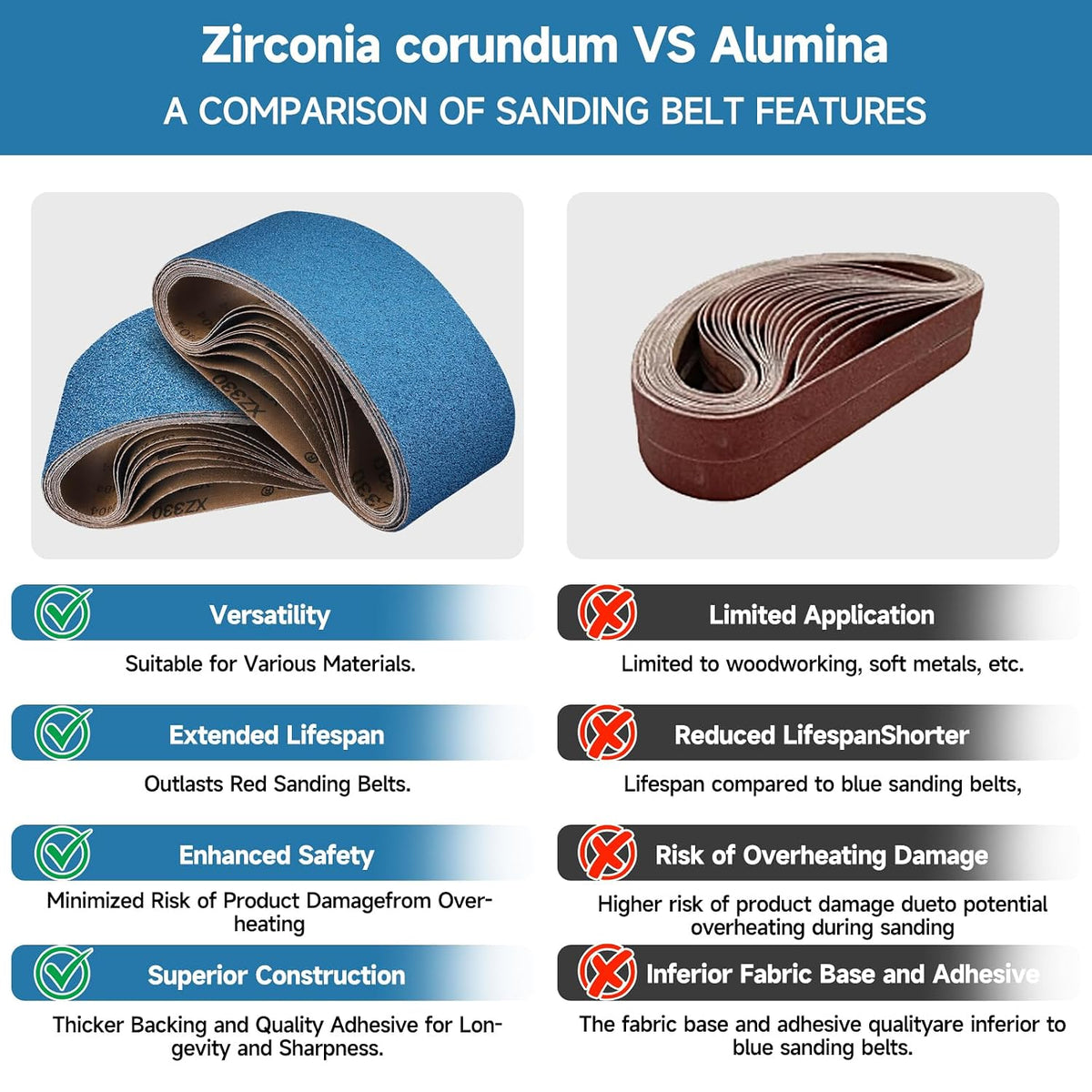 10-Piece Premium 4 x 24 Inch Zirconia Sanding Belts 40-400 Grit