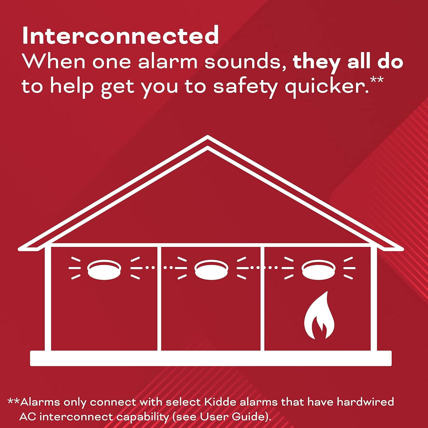 Hardwired Smoke & Carbon Monoxide Detector, AA Battery Backup, Voice Alerts, Interconnectable, LED Warning Light
