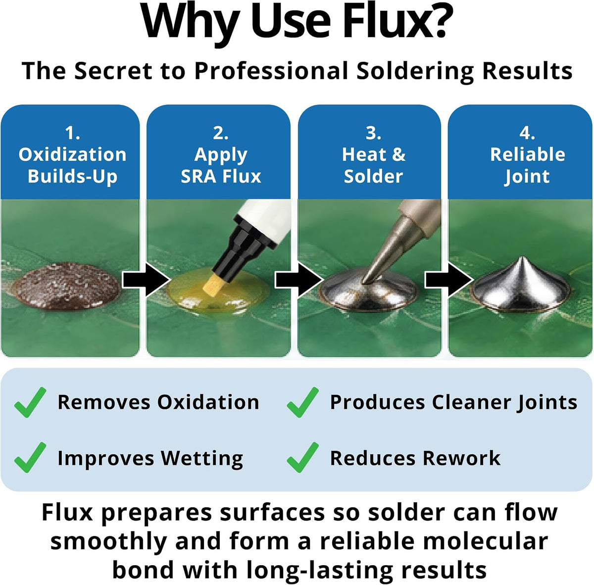 SRA #312 Soldering Flux Pen Low-Solids, No-Clean 10ml - Refillable