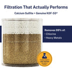 HammerHead Shower Head Filter Replacement Cartridge with KDF-55