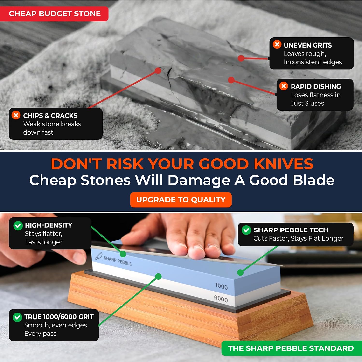 Whetstone Knife Sharpener – 1000/6000 Grit Sharpening Stone | Angle Guide for Foolproof Results – Wet Stone Sharpener