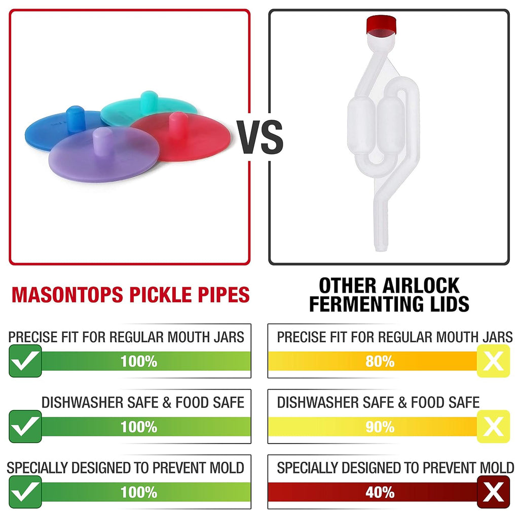 Pickle Pipes - Airlock Fermentation Lids - Fermentation Kit for Small Mouth Mason Jar Sauerkraut & Pickle Kit