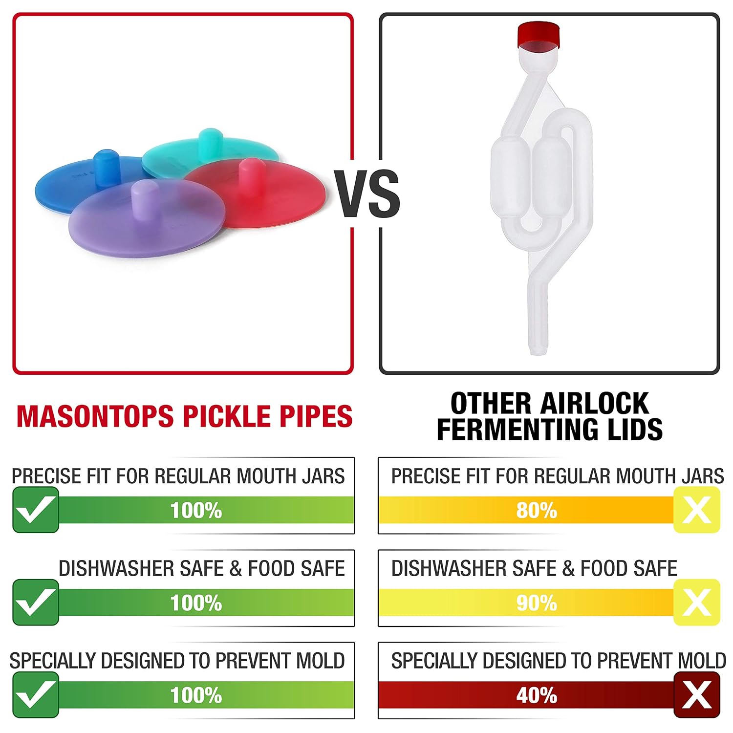 Pickle Pipes - Airlock Fermentation Lids - Fermentation Kit for Small Mouth Mason Jar Sauerkraut & Pickle Kit