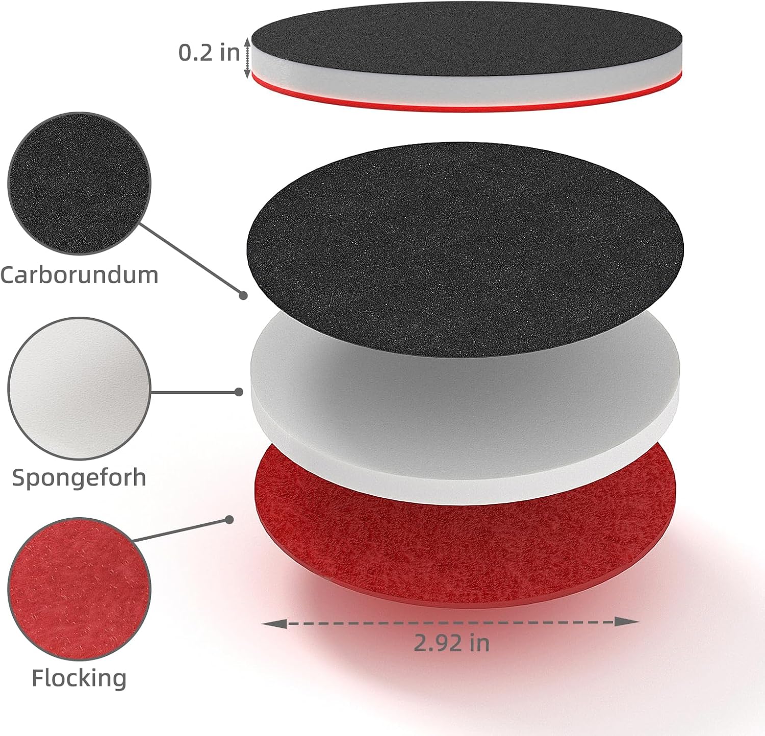 32PCS Sanding Sponge Set，3 Inch Hook & Loop Sanding Sponge Discs Kit, 180–3000 Grit Wet Dry Sanding Pads with 3" Hand