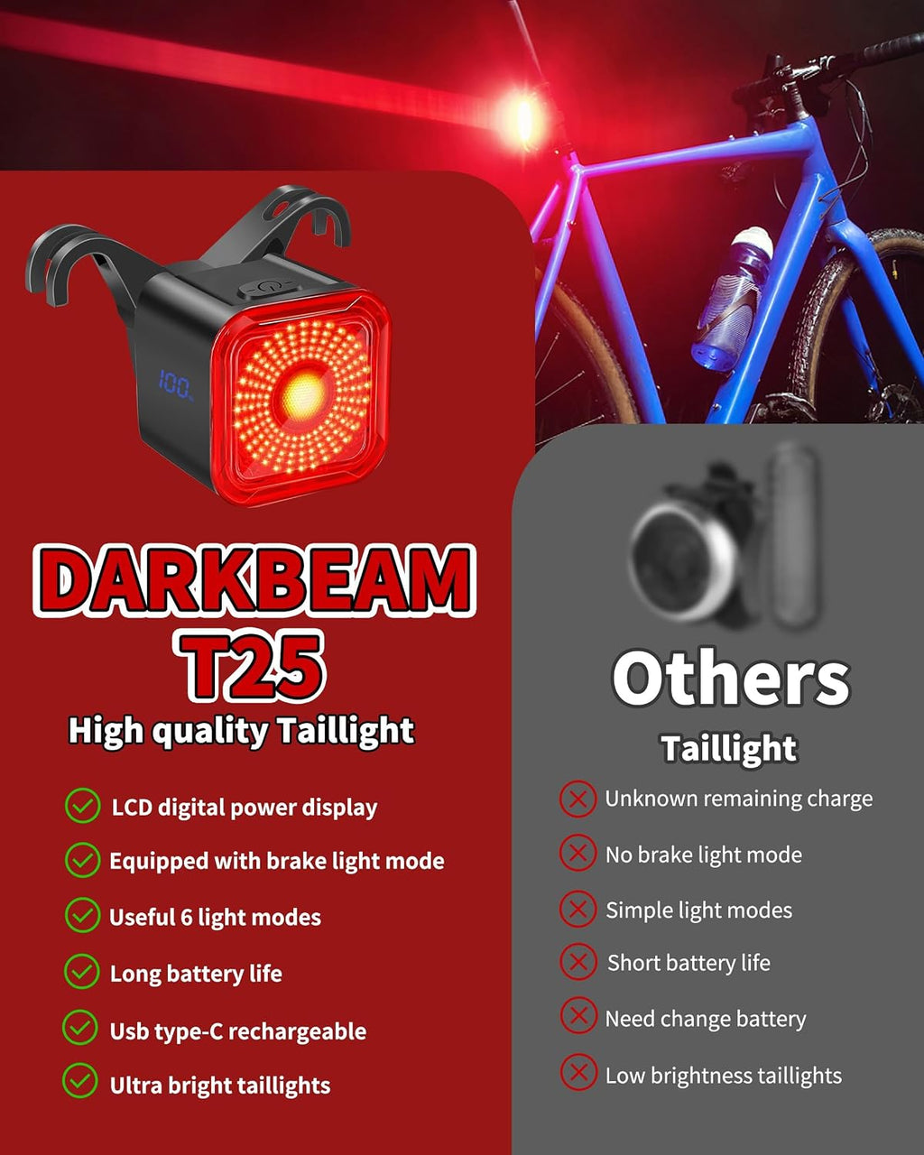 Bike Tail Light with LED Display Screen, USB-C Rechargeable | 6 Light Modes, IP55 Waterproof Bicycle Taillight for