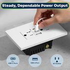 TOPGREENER 4.2A Dual Type C&A USB Wall Outlet, Charging Power Receptacle