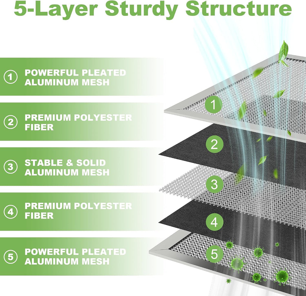 20x25x1 HVAC Furnace Air Filter Reusable& Washable, MERV 8, Electrostatic, Lasts a Lifetime, Breathe Fresher Air in