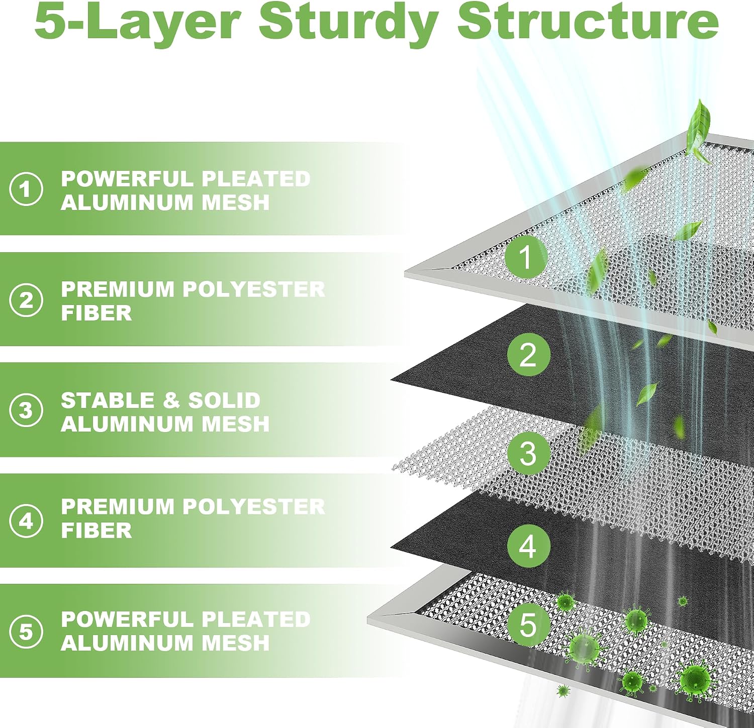 20x25x1 HVAC Furnace Air Filter Reusable& Washable, MERV 8, Electrostatic, Lasts a Lifetime, Breathe Fresher Air in