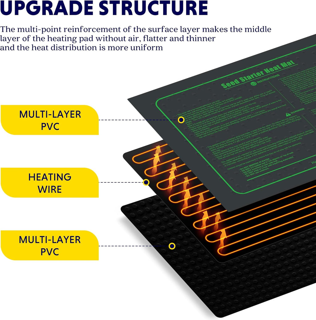 Waterproof Seedling Heat Mat 10" x 20", ETL Certified Durable Germination Heating Pad