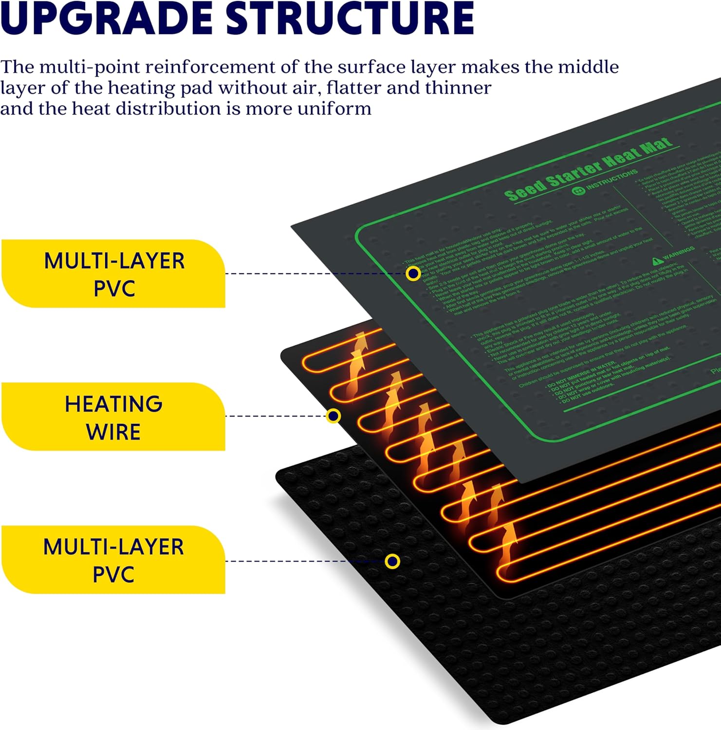 Waterproof Seedling Heat Mat 10" x 20", ETL Certified Durable Germination Heating Pad