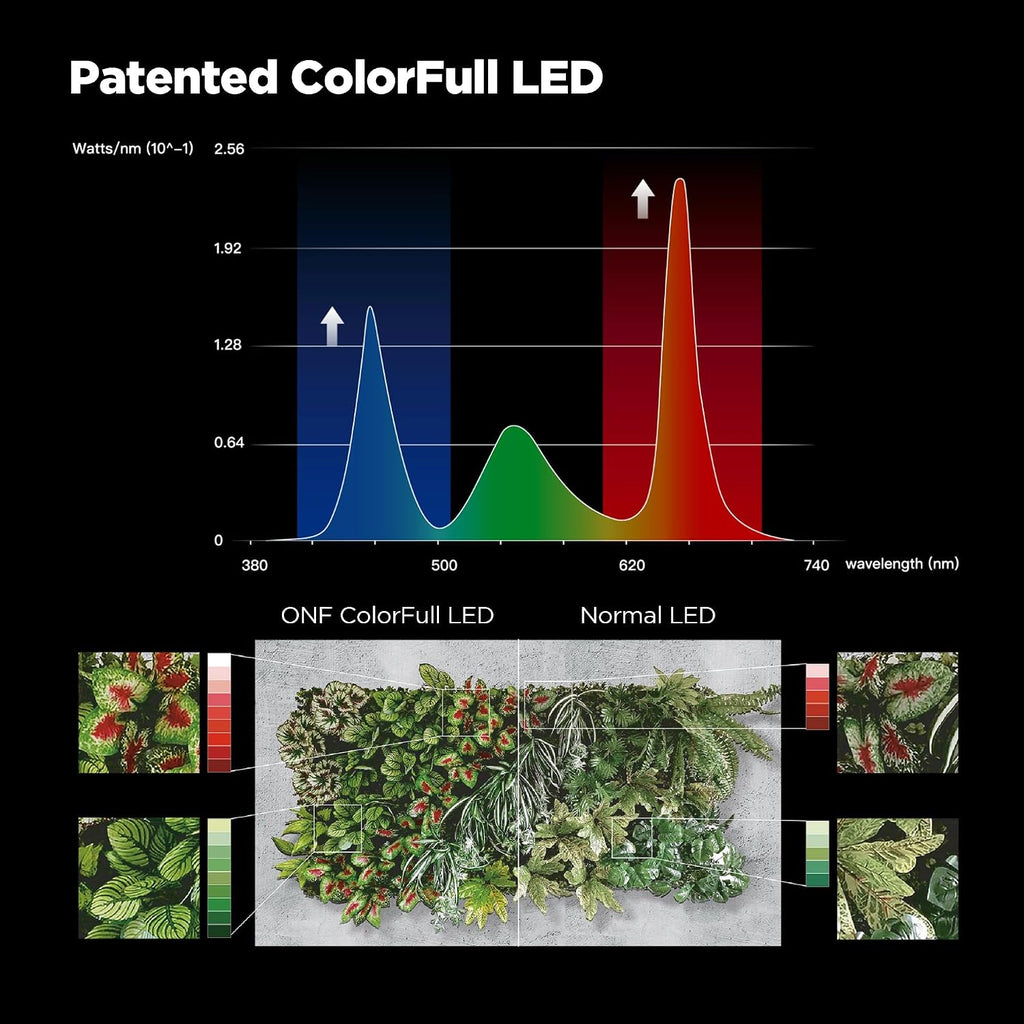 Flat Nano 15W Full Spectrum Aquarium Light, 4 Level Dimmable Plant Light, IP54 Waterproof Freshwater Use Only