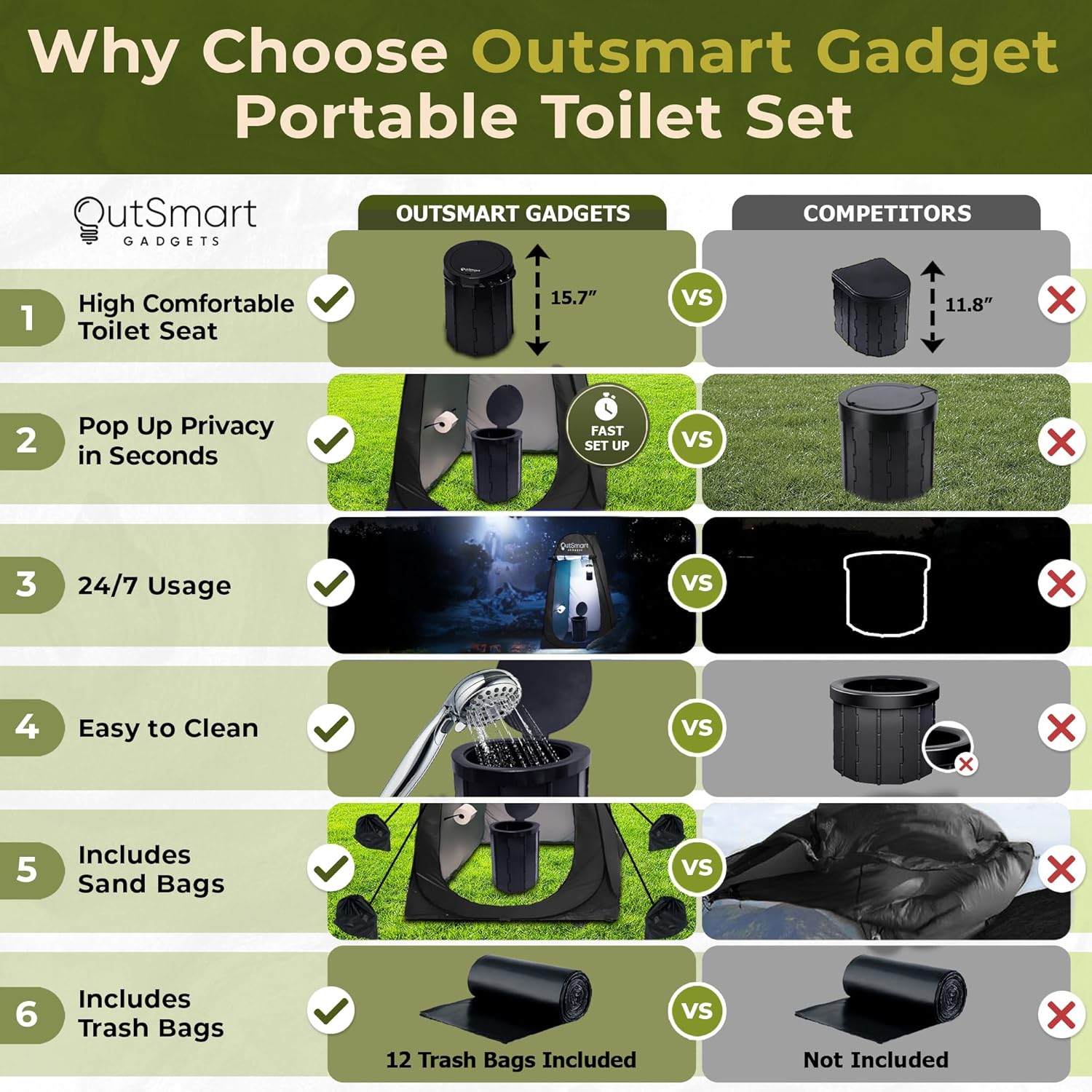 Outdoor Portable Toilet Set for Adults with Camping Night Lantern, Folding XL Toilet, Pop Up Privacy Tent and Carry