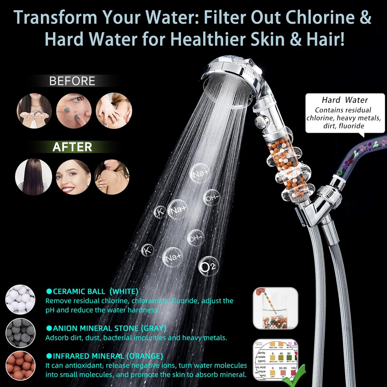 Filtered Shower Head with Handheld - High Pressure ShowerHead with Filters for Hard Water - Reduces Dry Itchy Skin