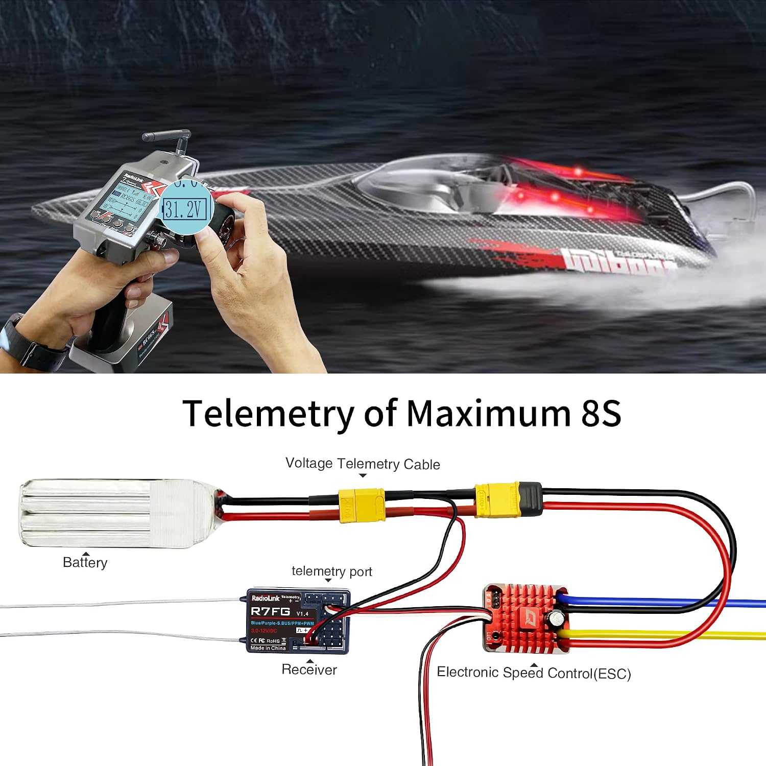 Radiolink RC6GS V3 7 Channels RC Transmitter R7FG&R6FG 2PCS Gyro Receivers | 2.4GHz 600m RC Remote and Receiver Kit
