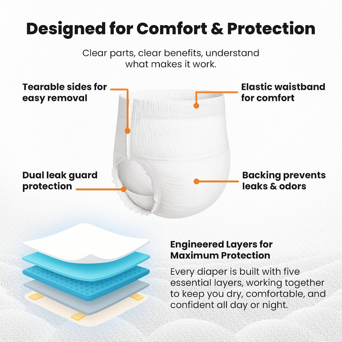 3XL (64–85 inch Waist), Pull-Ups, 10 Count, Diaper QualityCost Adult Diapers Women and Men Incontinence Overnight –