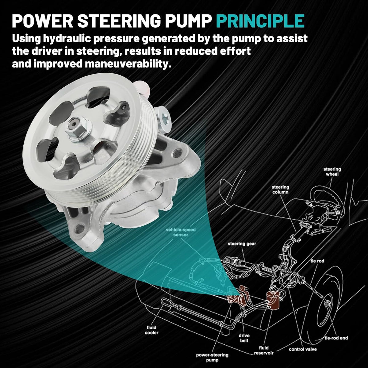 Power Steering Pump 21-5419 Fit for Honda CRV Accord