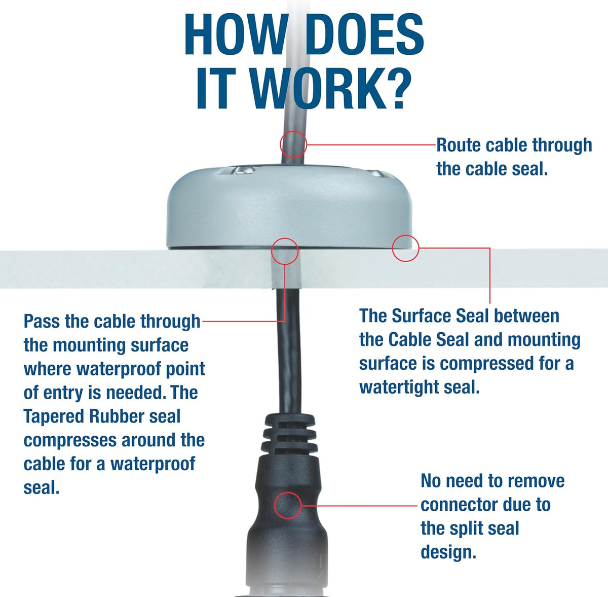 Round Cable Gland | Marine Grade Waterproof Cable Seal