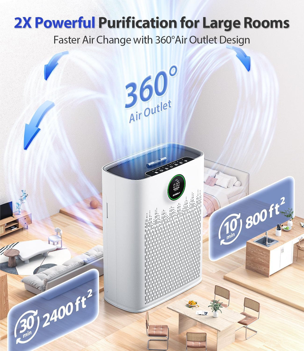 Air Purifiers for Home Large Room, Cover Up to 2400 Ft² with True HEPA Filter, Smart Mode, PM2.5 Air Quality Display