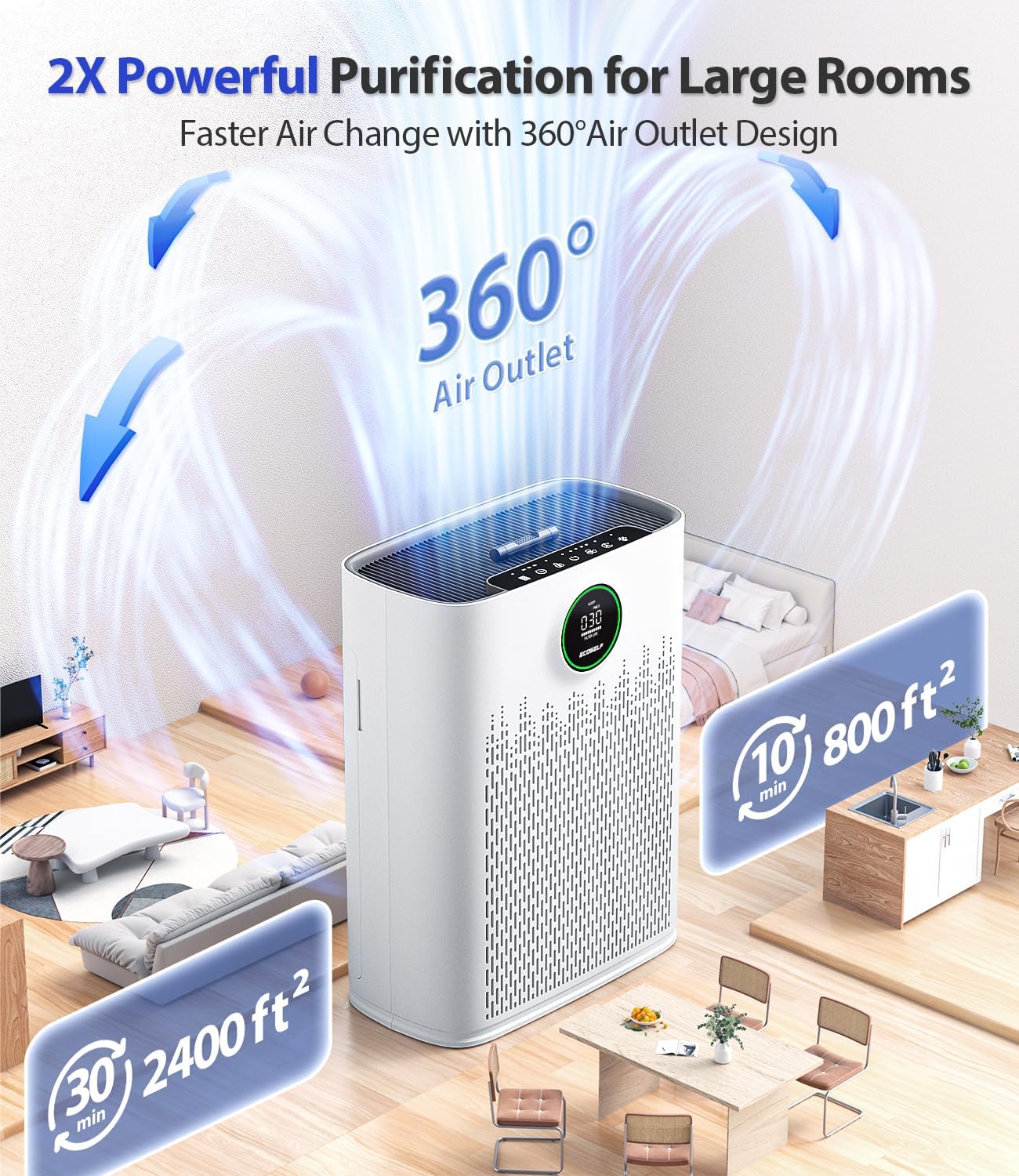 Air Purifiers for Home Large Room, Cover Up to 2400 Ft² with True HEPA Filter, Smart Mode, PM2.5 Air Quality Display