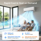 18000BTU Mini Split AC/Heating System, 19 SEER2 Energy Efficient Mini Split Air Conditioner with Heat Pump, 230V