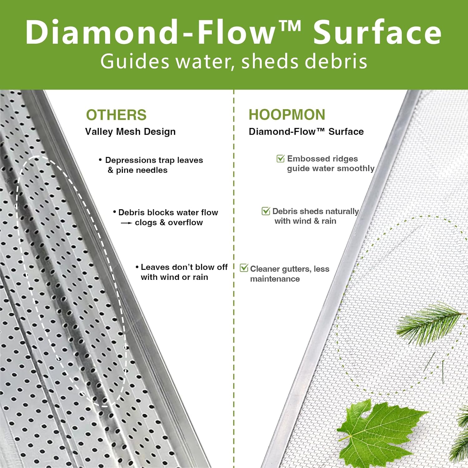 5 Inch Gutter Guard, 100% Stainless Steel Micro-Mesh Screen
