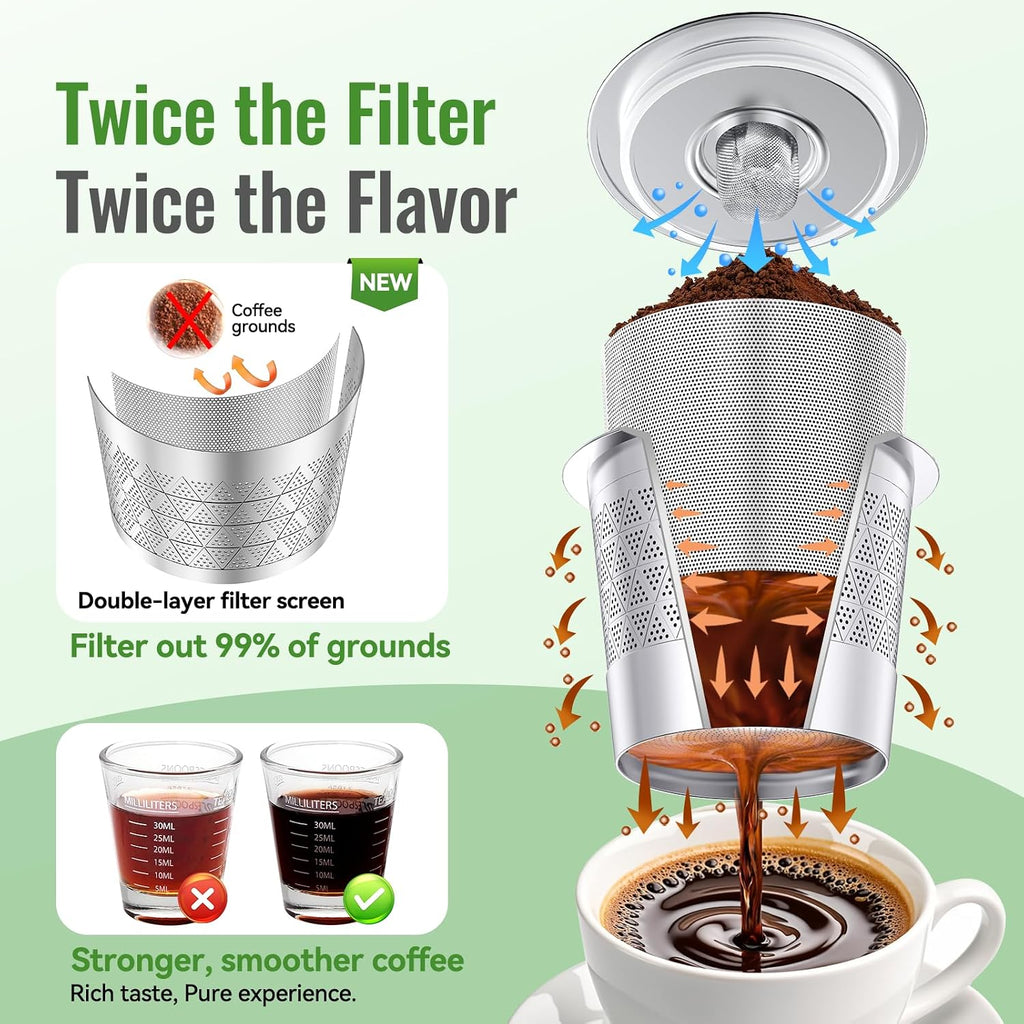 Reusable K Cups for Keurig 1.0: Dual-Layer Mesh No Grounds Pods | 2 PCS Stainless Steel Coffee Filters for Cleaner