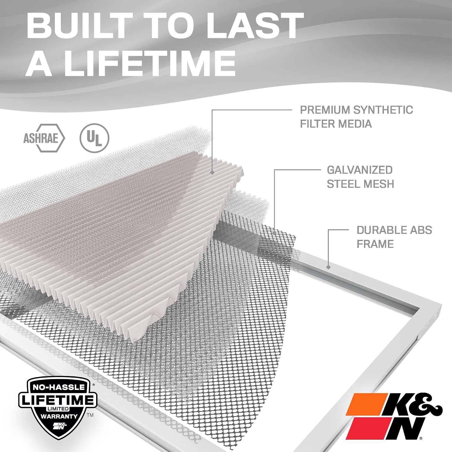 20X25X1 HVAC Furnace Air Filter, Lasts a Lifetime, Washable, Merv 8, the Last HVAC Filter You Will Ever Buy, Breathe