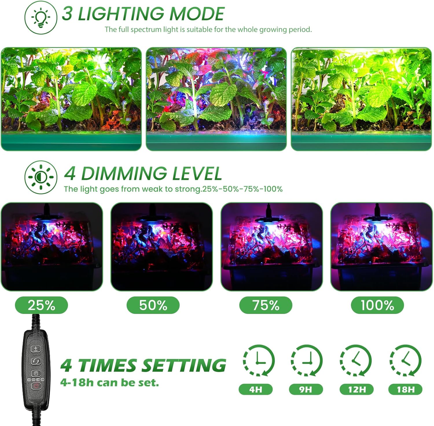 Seed Starter Trays with Grow Lights and Heat Mat, 72 Cells Seed Starter Kit with Lights, 3 Lighting Mode, 4 Timing