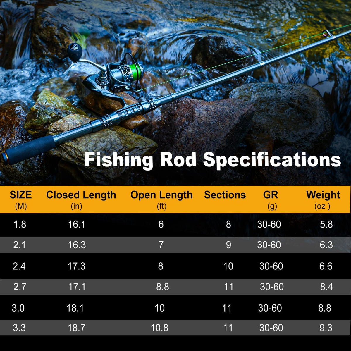 Fishing Rod Reel Combo with Telescopic Fishing Pole Spinning Reel Carrier Bag for Travel Saltwater Freshwater Fishing
