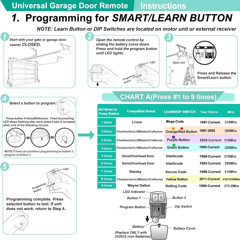 2 for Universal Garage Door Remote, KLIK1U 375LM 375UT Garage Clicker