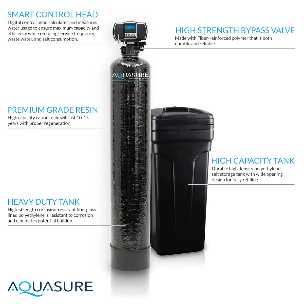 Whole House Water Filtration Bundle w/Water Softener, 75 GPD RO System & Dual Purpose Sediment/GAC Pre-Filter (72,000