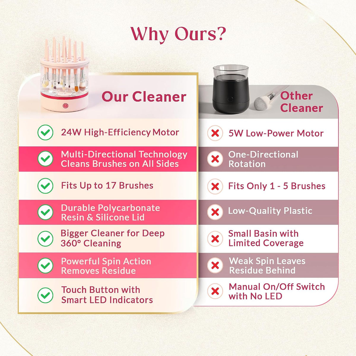 360° Makeup Brush Cleaner – Dual Spin Electric Makeup Brush Cleaning