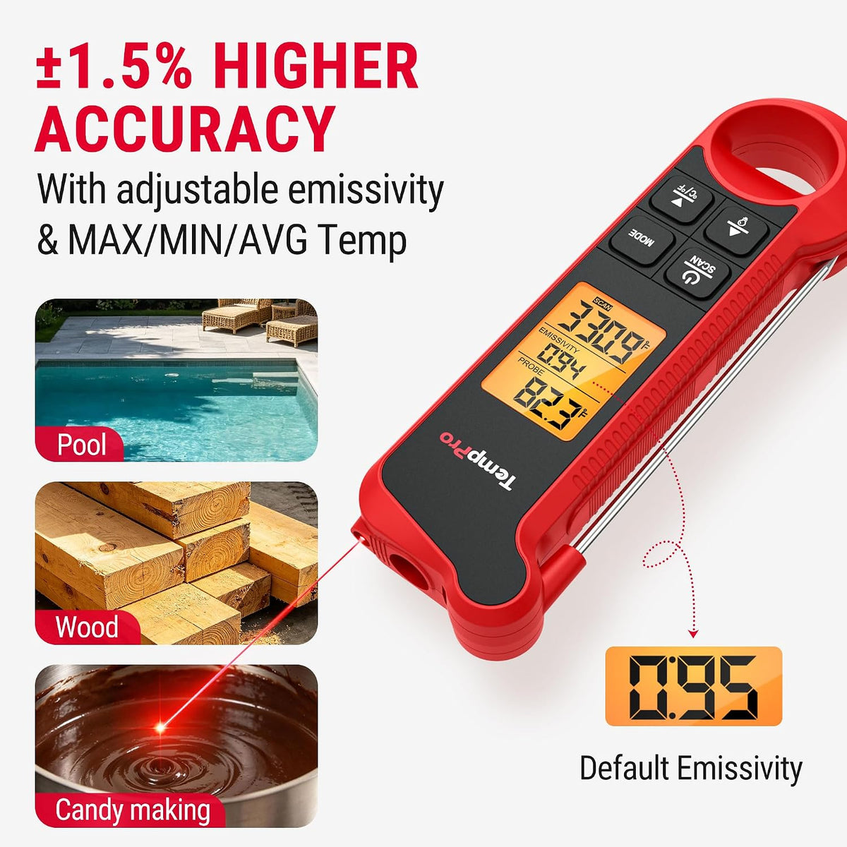 TempScan 2-in-1 Infrared Thermometer Gun with Meat Probe for Grill