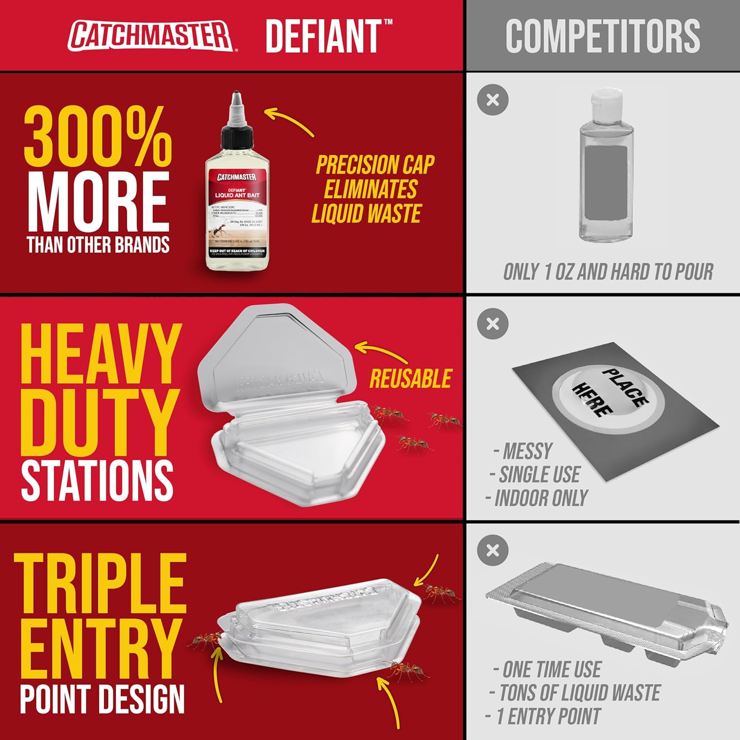 Defiant Heavy Duty Indoor & Outdoor Ant Traps (8 Pack), Bait NOT Included – Reusable Bait Stations that Hold Liquid