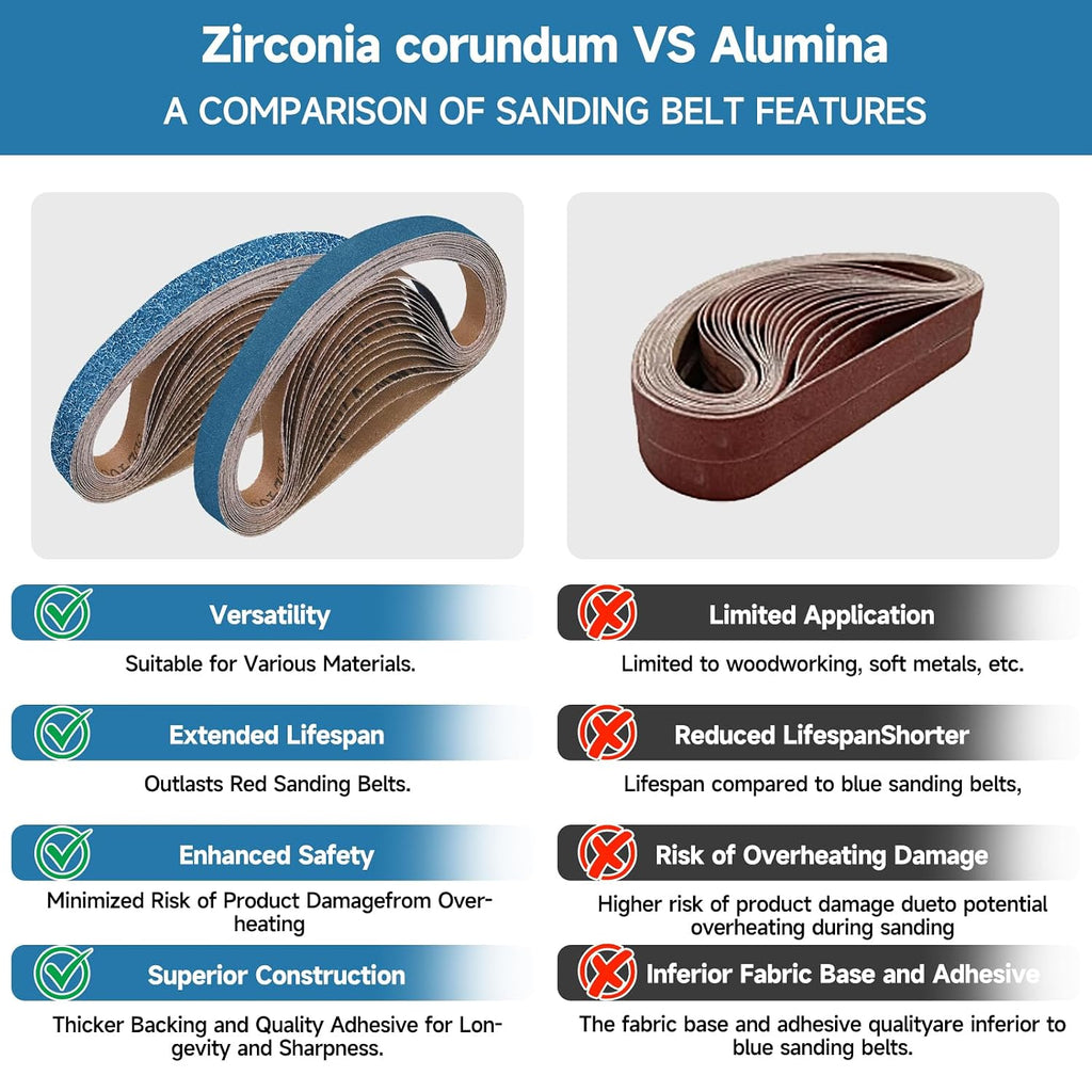 40-Piece Premium 1/2 x 18 Inch Zirconia Sanding Belts 40 Grit