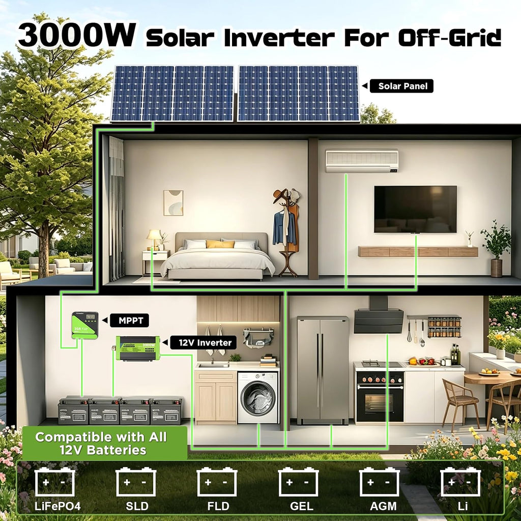 3000W Pure Sine Wave Inverter 12V DC to 120V AC Power Inverters for RV,Truck, Solar, Home, Off-Grid, Car with LCD