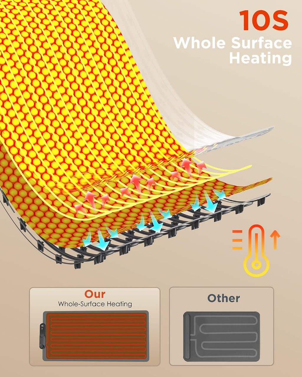 Food Warming Mat, 35"x16" Food Warmers for Parties Buffet