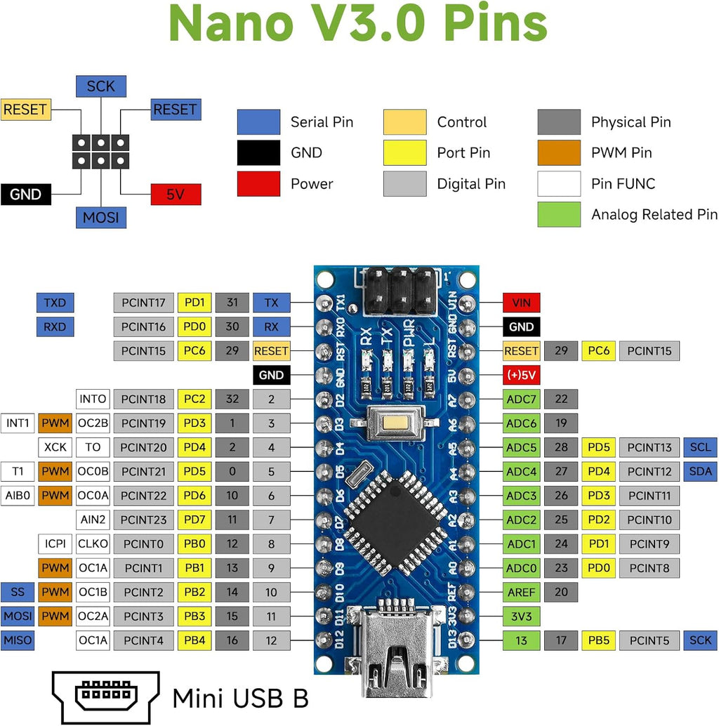 MakerFocus Nano V3.0 Board ATmega328P MCU CH340 USB-UART Chip