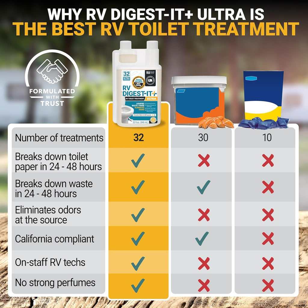 RV Digest-It Ultra Liquid RV Toilet Treatment, 32 Uses | Strong easy-measure liquid controls odors & quickly digests